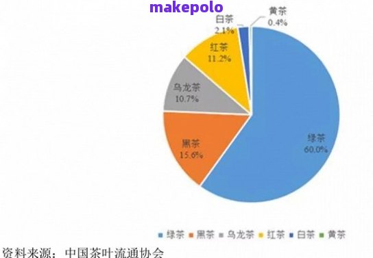 在中国市场中，有哪些上市公司专注于普洱茶叶产业？