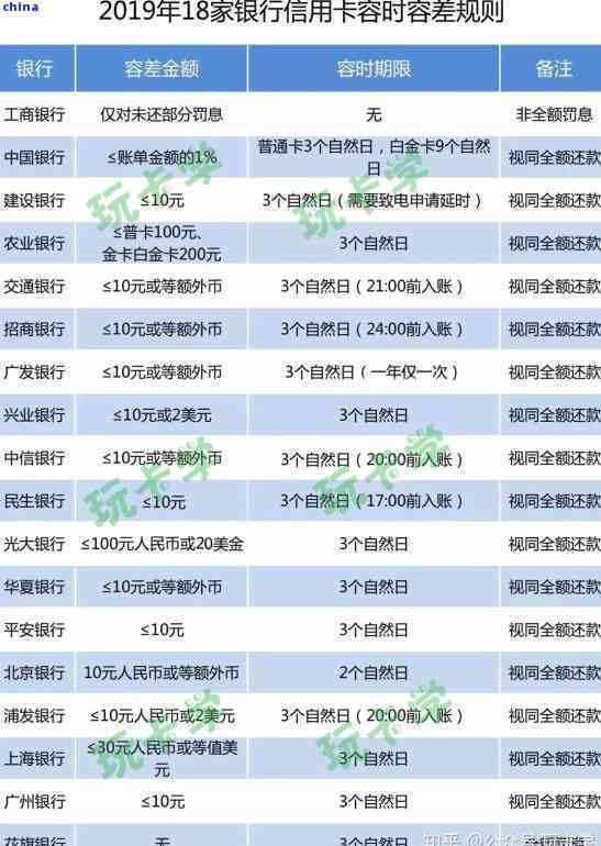 浦发银行：协商还款期限的灵活策略与建议