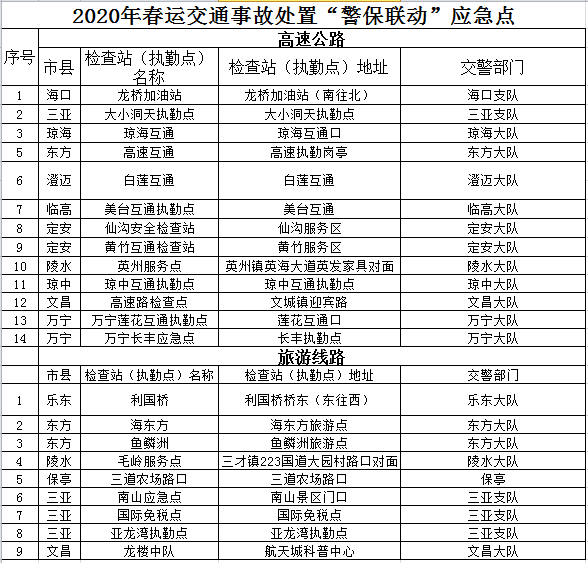 哈密玉石市场营业时间一览表，包括和节假日安排，以及地址和交通指南