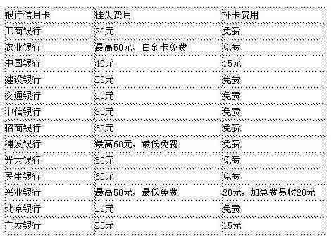 中信银行逾期10天还款后才能再取现吗？如何解决？