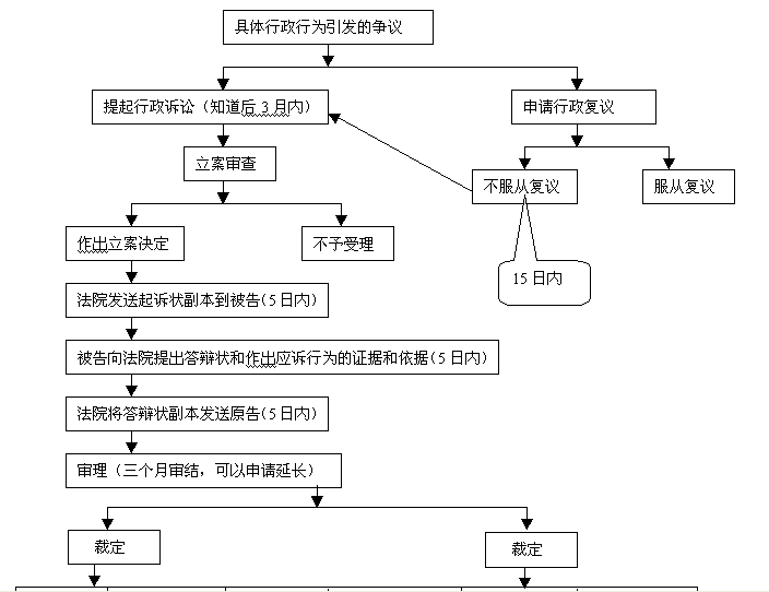 逾期多久会被执行：了解债务追讨时间表和关键因素