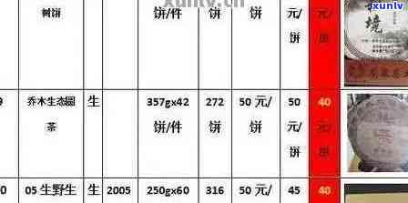 彩云普洱茶行情走势及价格分析：云南七彩普洱茶饼盒，现报价及最新资讯。