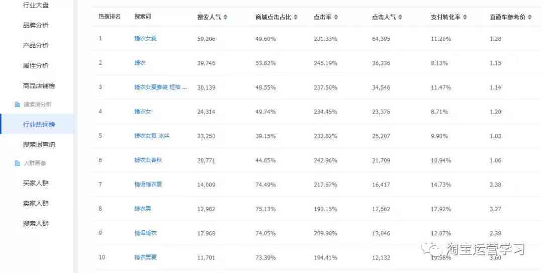 好的，请问您需要什么样的关键词？比如颜色、产地、口感等等。