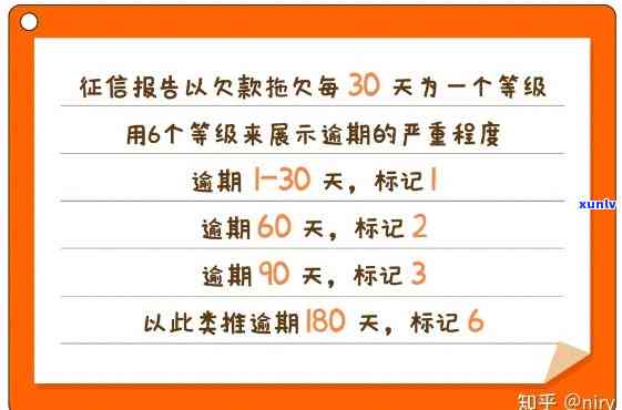 新一天的网贷逾期，是否会波及其他贷款产品的信用？