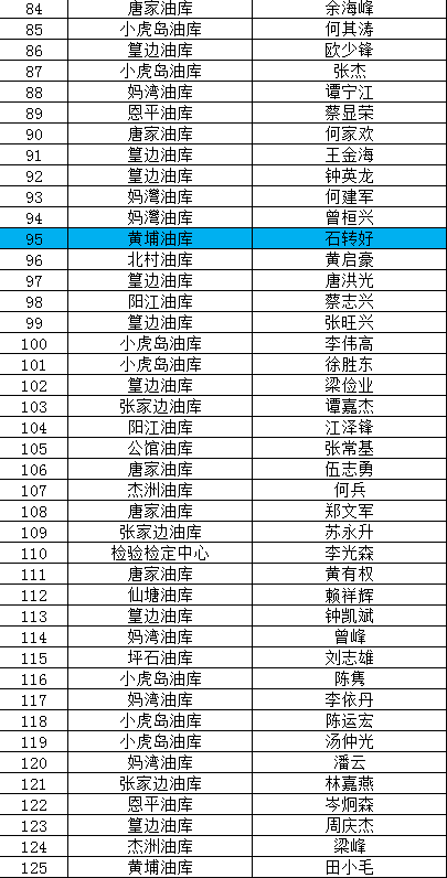 龙南普洱茶排行榜最新名单：价格及公布情况