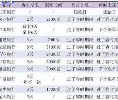 信用卡8000逾期3年后果及利息计算：一天、一年还款详细解答