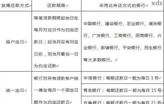 农行信用卡宽限期详细解答：2021年宽限期具体几天？如何申请期还款？