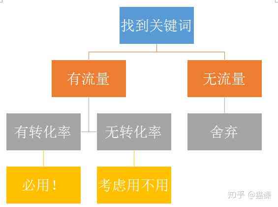 好的，请问您想要加入哪些关键词呢？