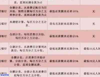 全额还款逾期：含义、影响及解决办法，全面解答您的疑惑