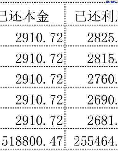 贷款3万分期60期一个月还款金额及本金计算