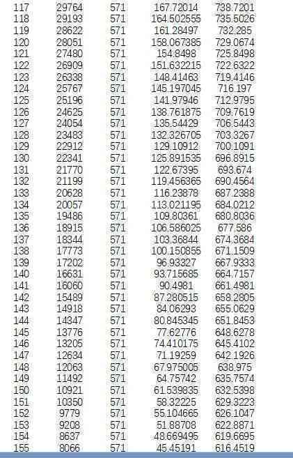 贷款3万分期60期一个月还款金额及本金计算