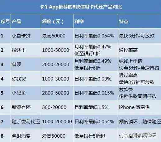 信用卡还款策略：优先还清哪一张卡以更大限度降低利息负担