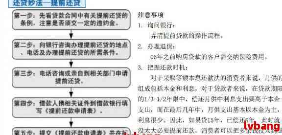 关于期还款协商，你需要了解的流水要求和其他重要因素