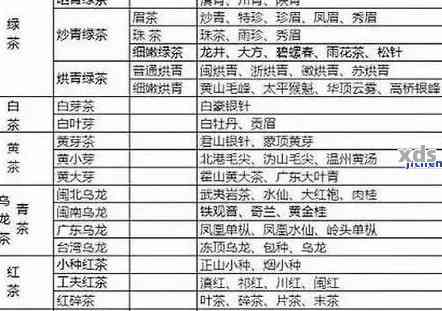 全解析：简味号普洱茶的价格、品质、种类以及泡法等全方位指南