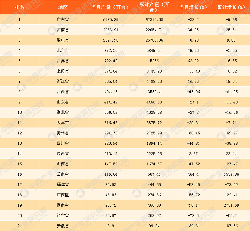 '中国普洱茶产量最多的省份：地名 年份'