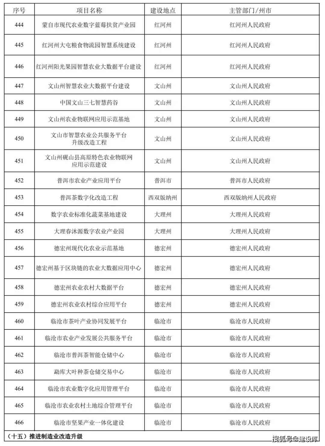 '中国普洱茶产量最多的省份：地名 年份'