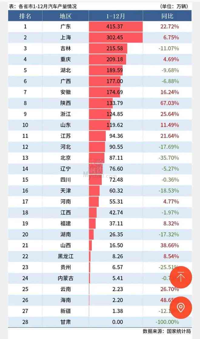 '中国普洱茶产量最多的省份：地名 年份'