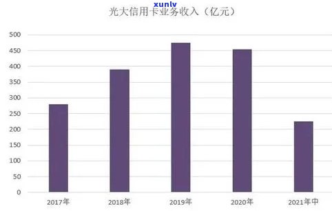 光大信用卡43000逾期一年利息与应对措：2021年逾期影响分析