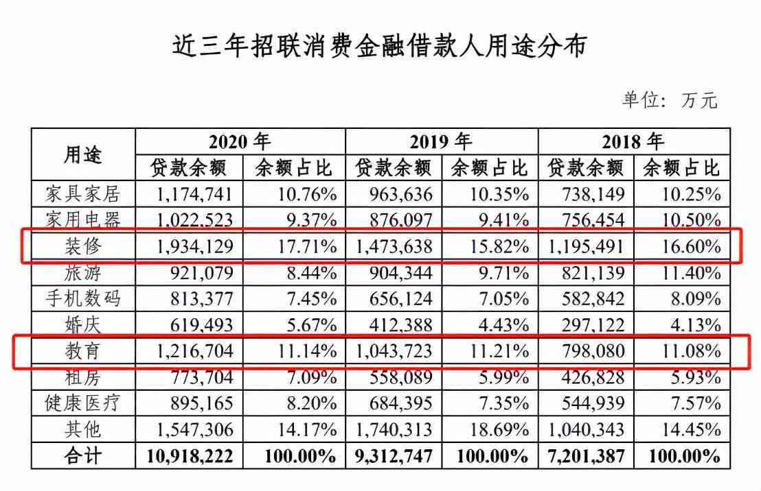 招联逾期多久会取消分期还款叫先还50