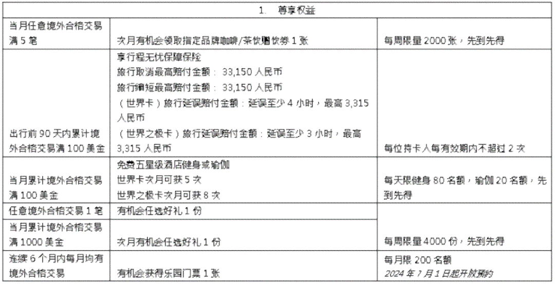 信用卡误赔偿政策全面解析：一小时内赔付详细说明及相关申请流程