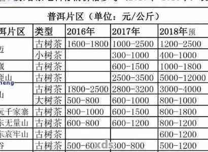 古树普洱茶云南批发价格及货源促销活动