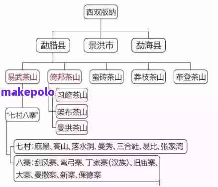 普洱茶叶生茶场位置查询