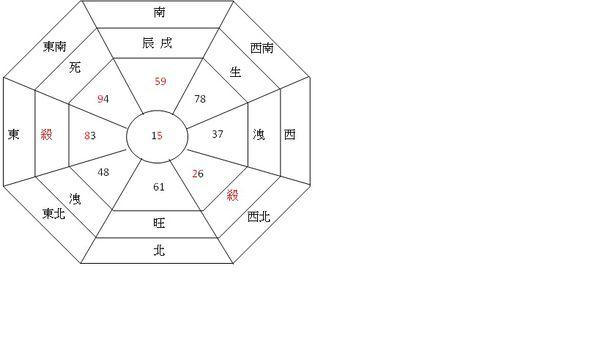 木化玉摆放方位：东边风水是否合适？