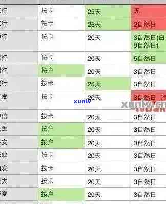 信用卡逾期还款时间探讨：一般而言，可能的与解决方案