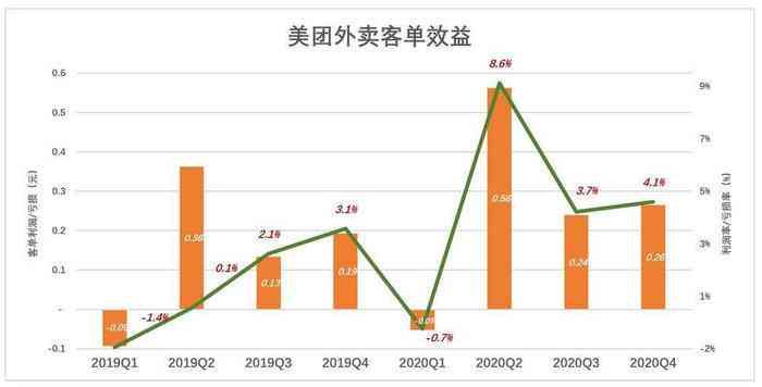 美团外卖还款策略：还款时间和方式分析