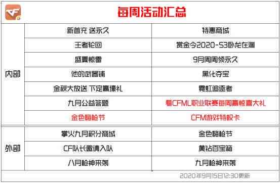 2021建行信用卡：2020年优活动与新一年特汇总