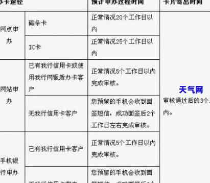 2021建行信用卡：2020年优活动与新一年特汇总