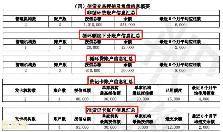 中四次逾期记录的影响及改善建议：如何避免、处理和提升信用状况