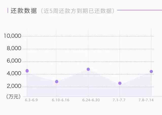 度小满还款周期分析：你需要多久才能偿还贷款？