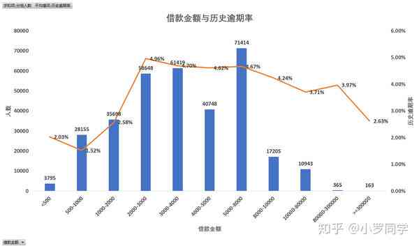 度小满还款周期分析：你需要多久才能偿还贷款？