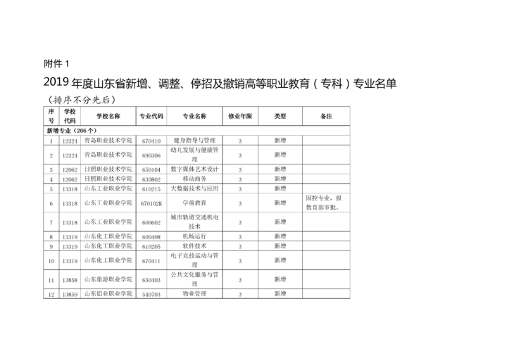 逾期信用卡处理方案：与银行备案详情与建议