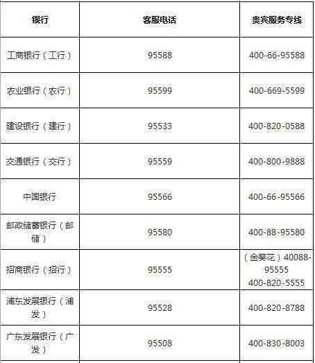 信用卡逾期第三方跟踪好吗：安全性与可靠性分析