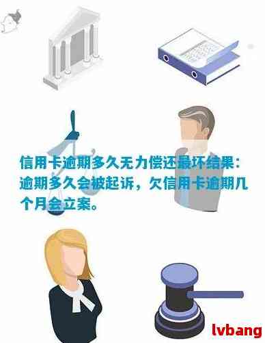 欠信用卡逾期无力偿还，刑事责任与解决方案