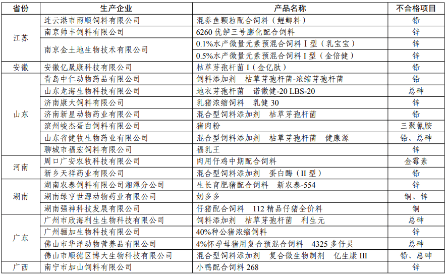 '普洱茶超标问题及质检标准：2020年普洱茶抽检不合格情况'