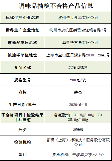 '普洱茶超标问题及质检标准：2020年普洱茶抽检不合格情况'