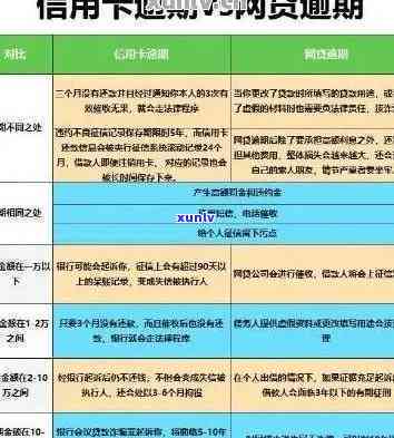 五万以下信用卡逾期：处理策略与预防措