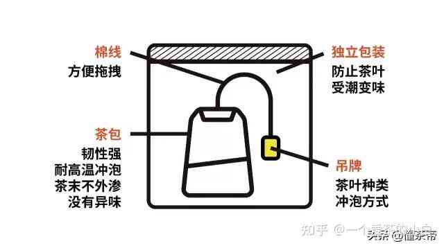 立顿茶的起源、安全性及品质：立顿茶包能否放心饮用？