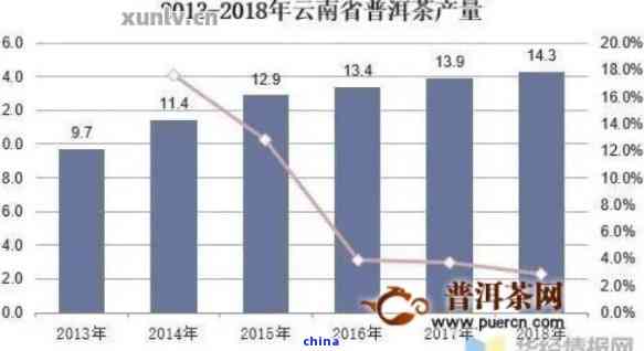 普洱茶外销：市场分析、出口情况、主要目的地及购买指南