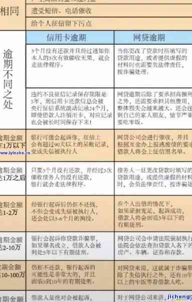 逾期债务解决方案：探讨代偿修改的可能性