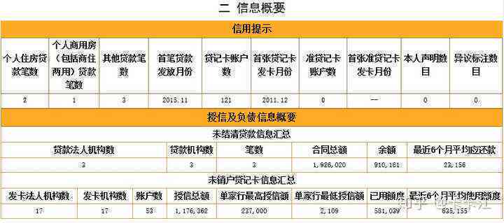 信用卡还款错误怎么办？如何更正并解决相关问题