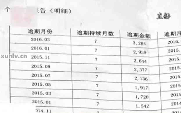 信用卡有7次逾期记录