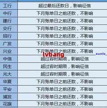 全面解决信用卡逾期查询问题：如何追踪信用卡逾期时间及处理方法