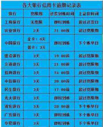 还款日信用卡当天几点之前还款不算逾期-还款日信用卡当天几点之前还款不算逾期中信银行