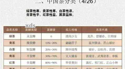 全面解答：普洱茶标准的定义、种类与质量要求