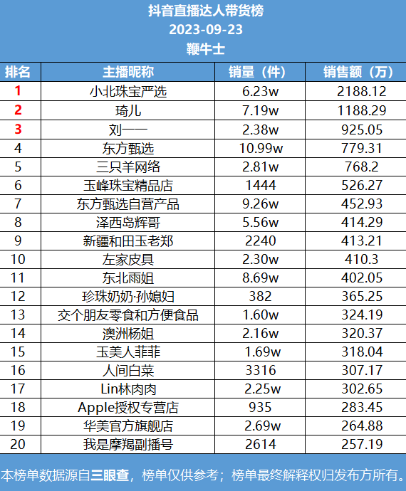 在抖音上小北严选i金子产品的真实性？让我们一起探讨！