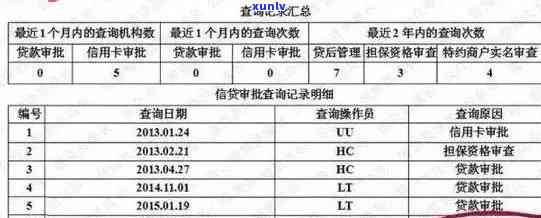 信用卡逾期怎么查看记录及查询方法